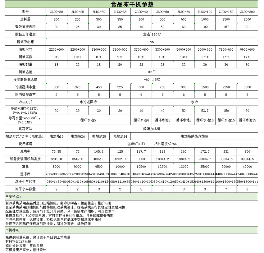水果凍干機設備誒參數